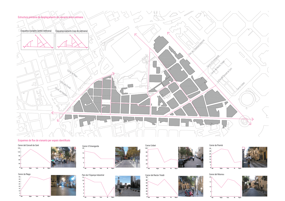 17_PE1611_Pla d'Usos_Sants_05_mobilitat