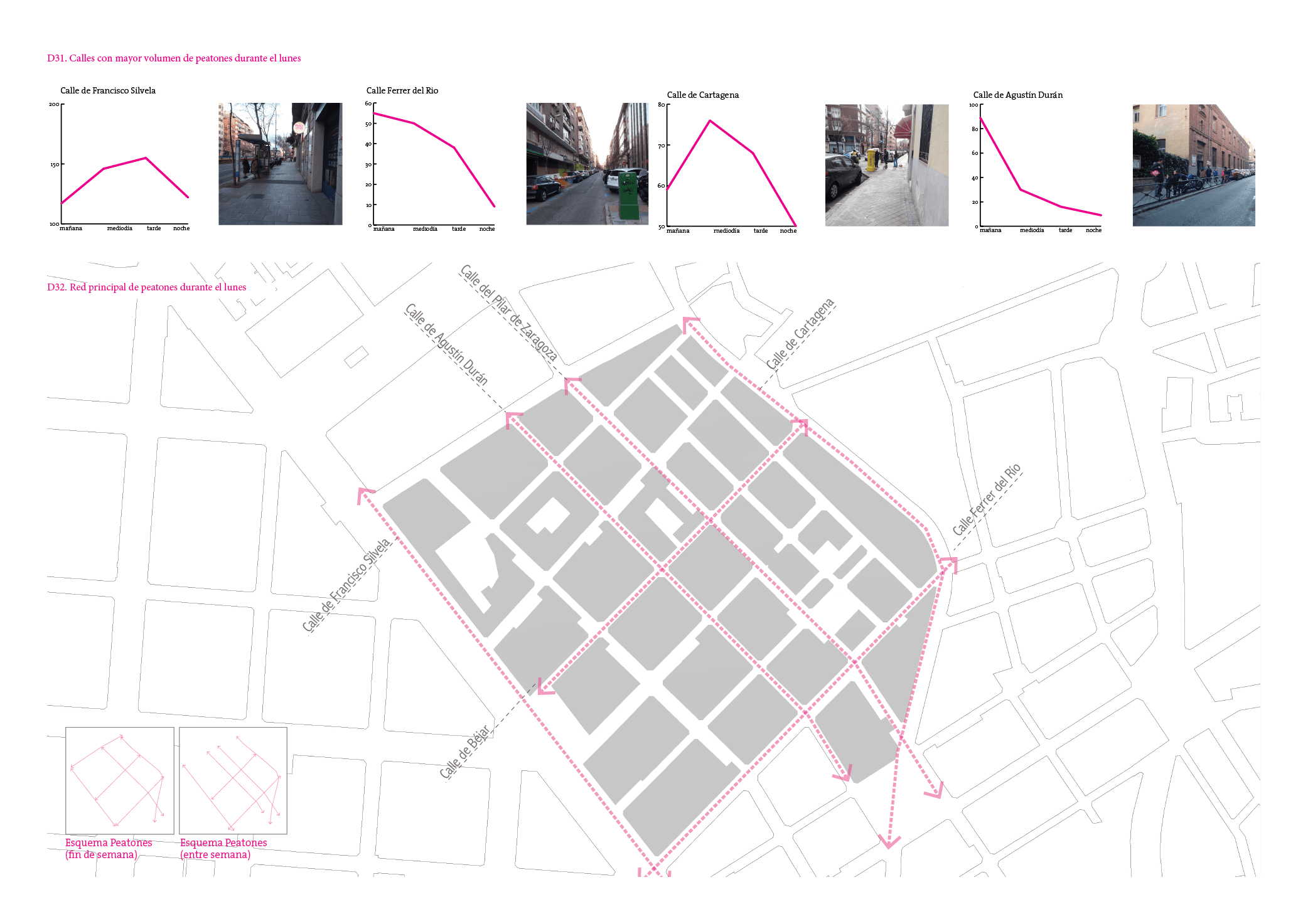 18_ PE1612_Madrid_itineraris