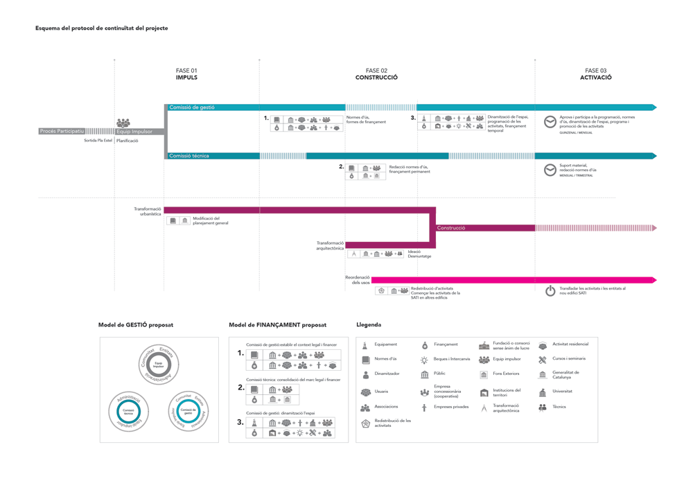 31_PE1712_Alpens_05_protocol_de_continuitat