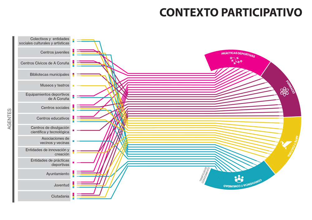 38_PE 1801_ACM_ACorunya_08_contexto