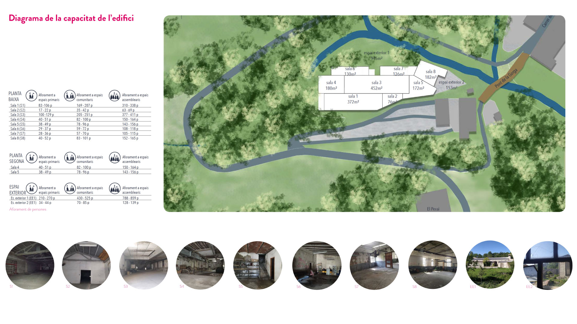 CANQUEL_Diagrama-de-la-capacitat-de-l’edifici