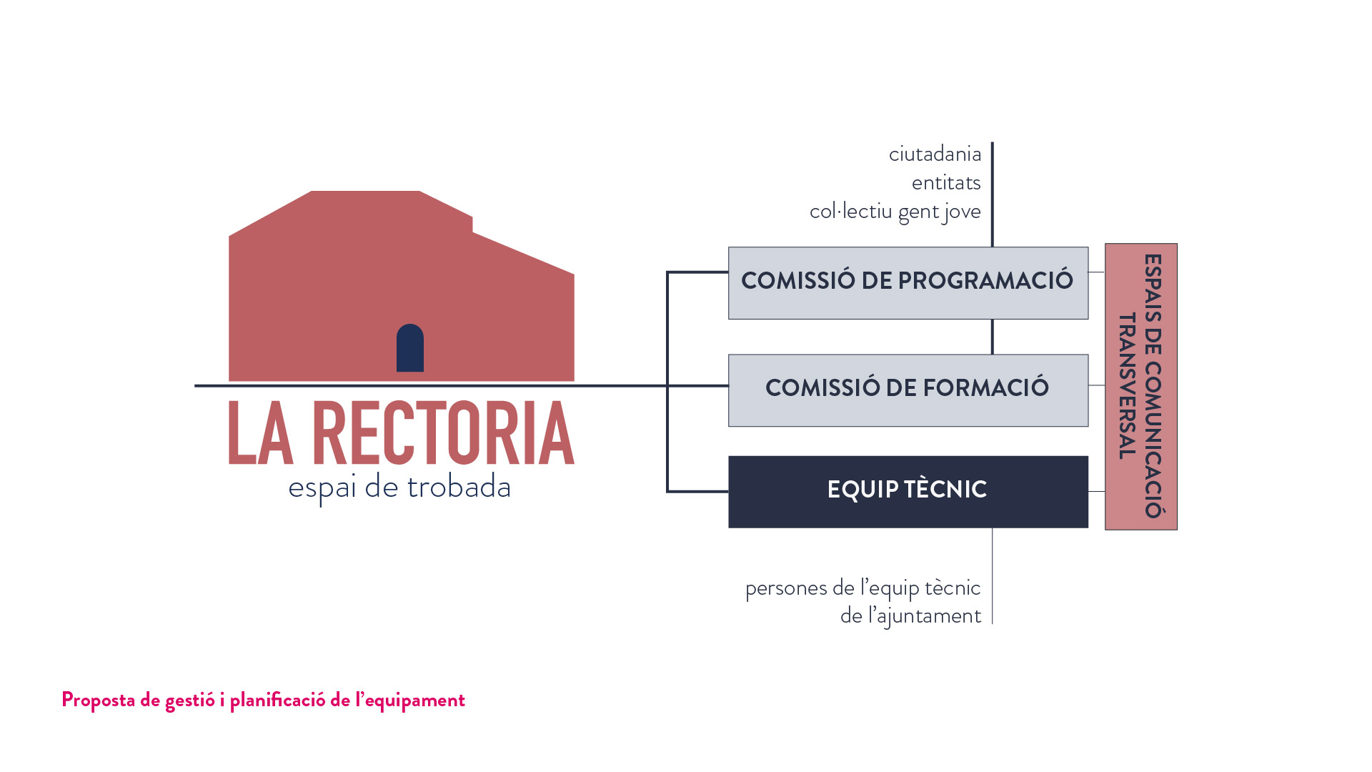 PE2005_CS_Proposta de gestió i planificació de l’equipament