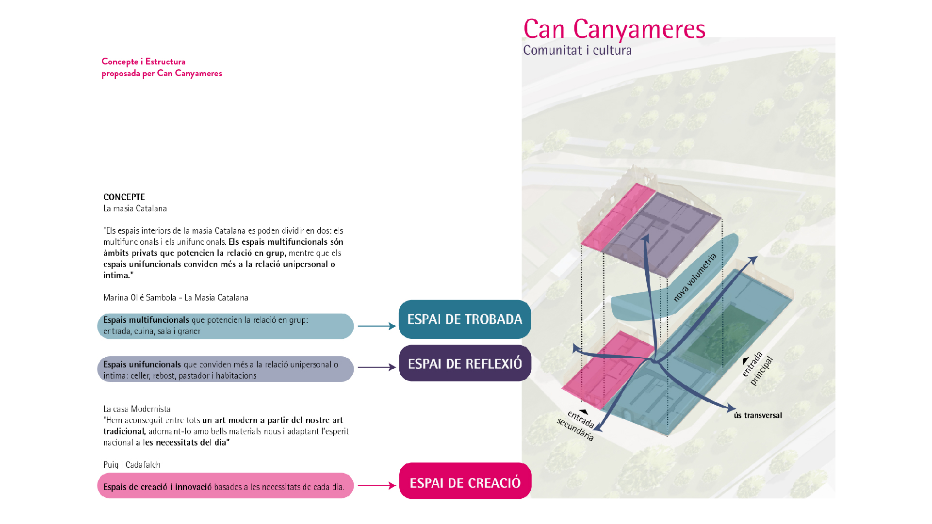 plantilla fotos_Concepte i Estructura proposada per Can Canyameres