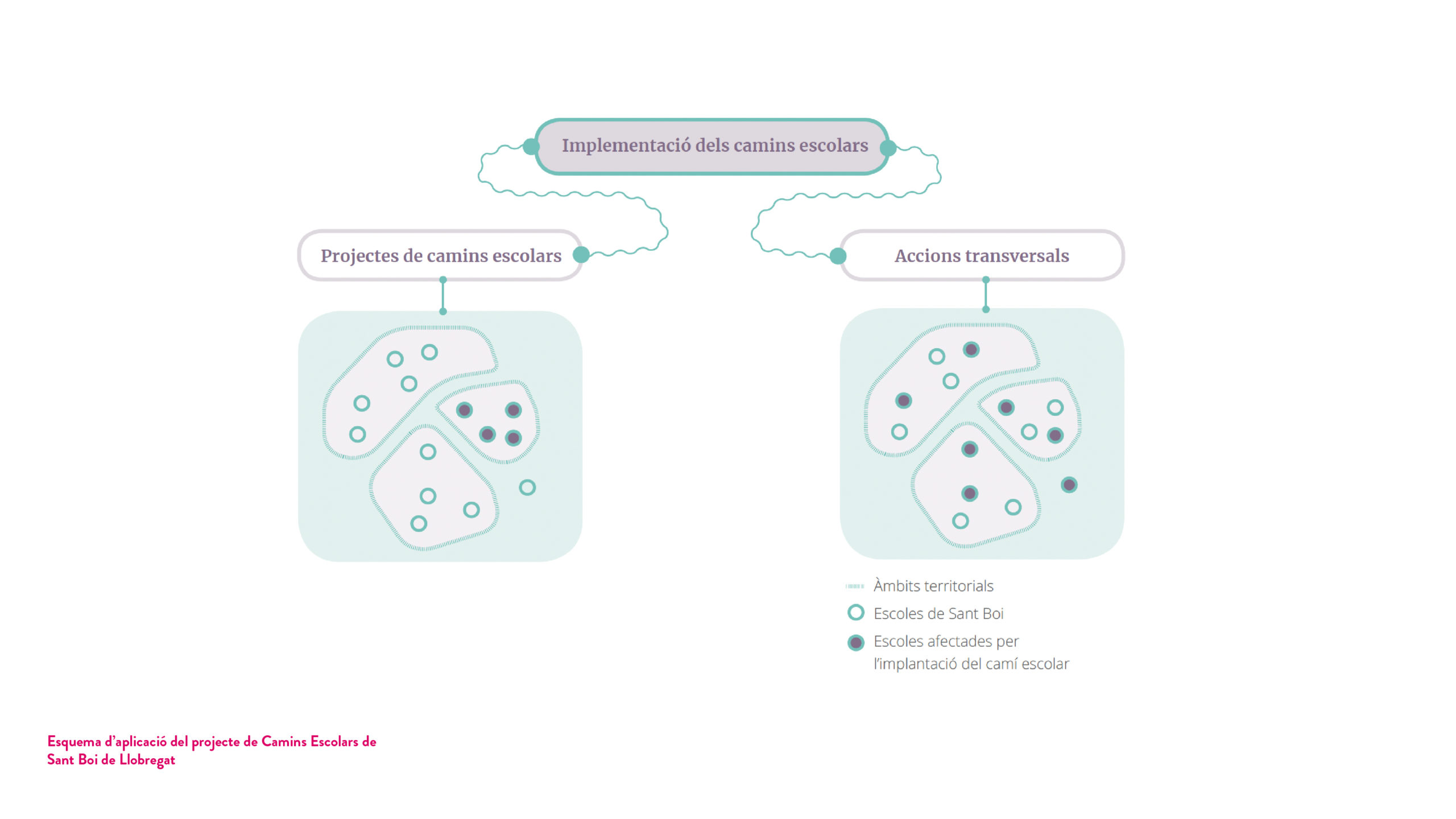 Sant Boi manual_camins escolars