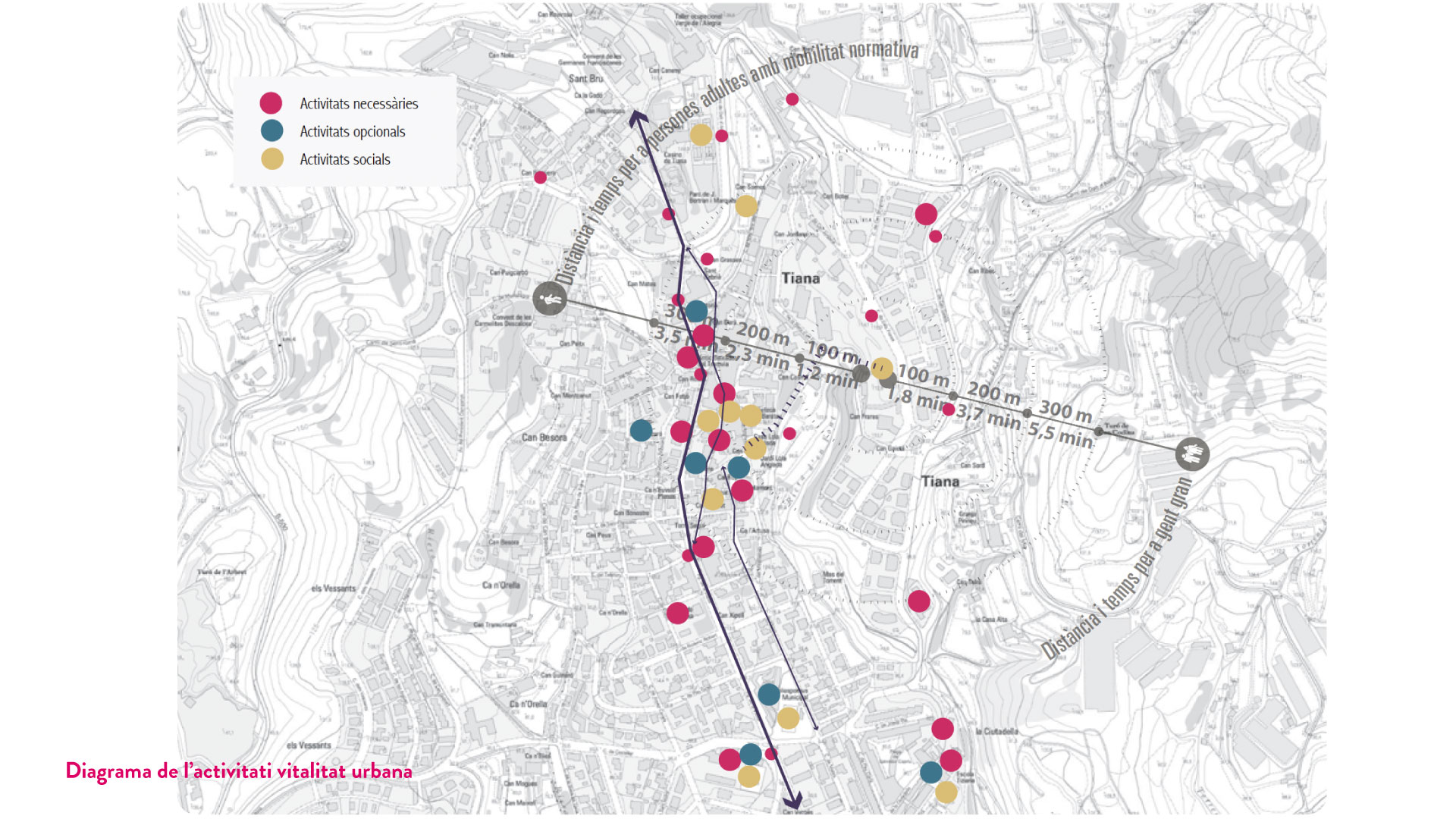 Diagrama-de-l’activitati-vitalitat-urbana