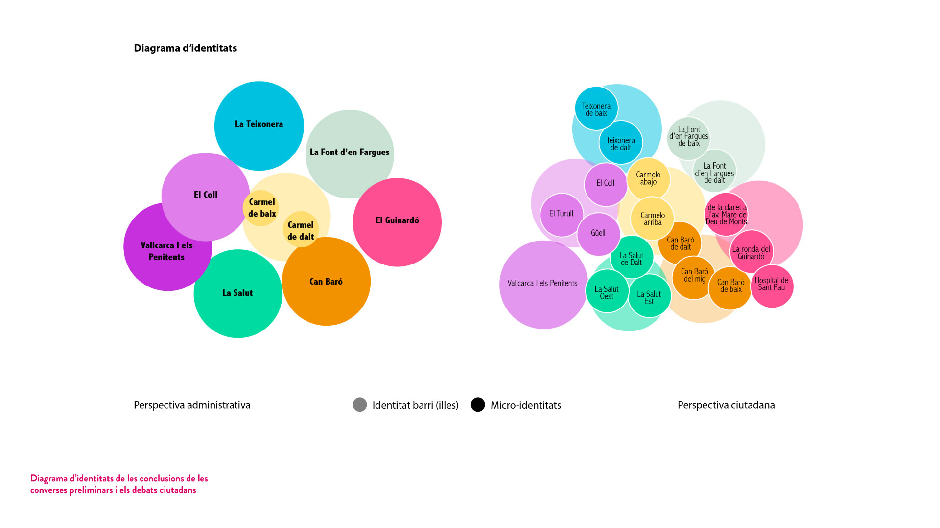 Diagrama-d’identitats-de-les-conclusions-de-les-converses-preliminars-i-els-debats-ciutadans