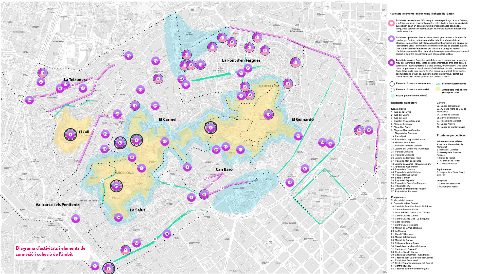 Digrama-d'activitats-i-elements-de-conexio-de-lambit_tres-turons