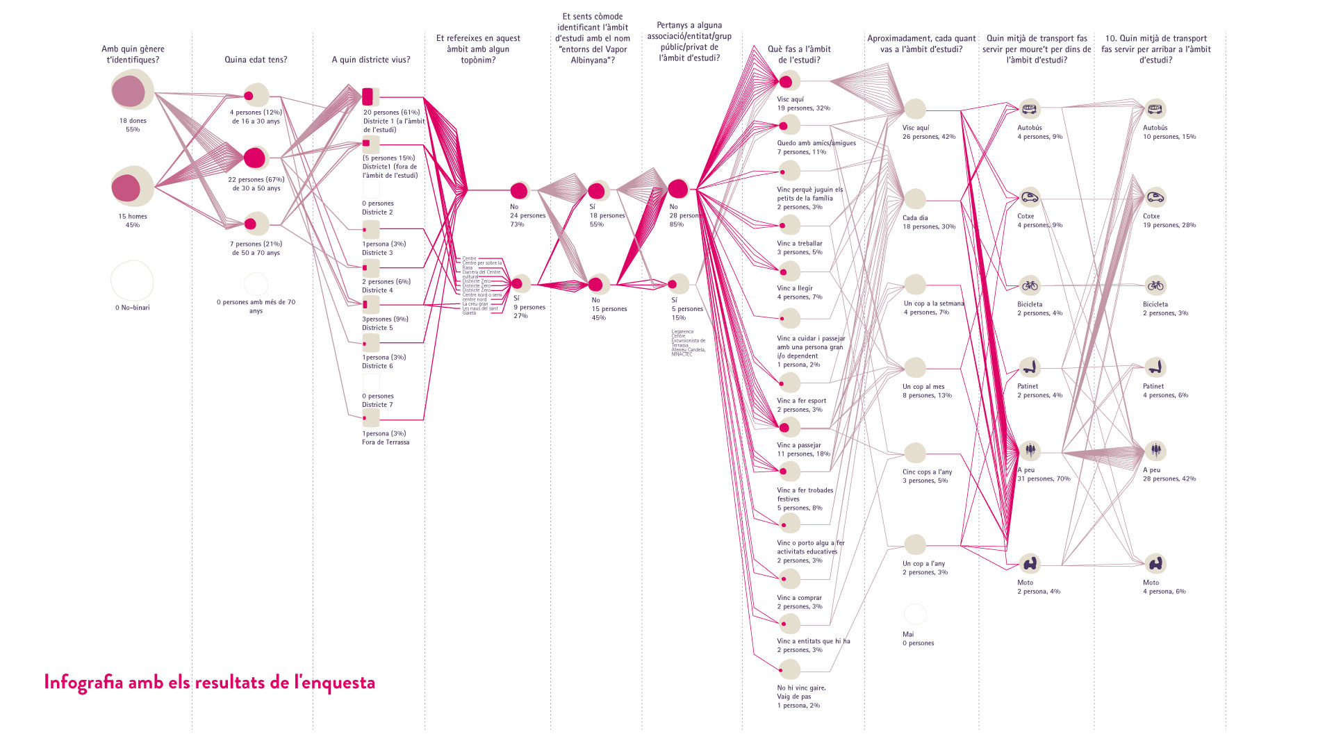 Infografia-amb-els-resultats-de-l'enquesta