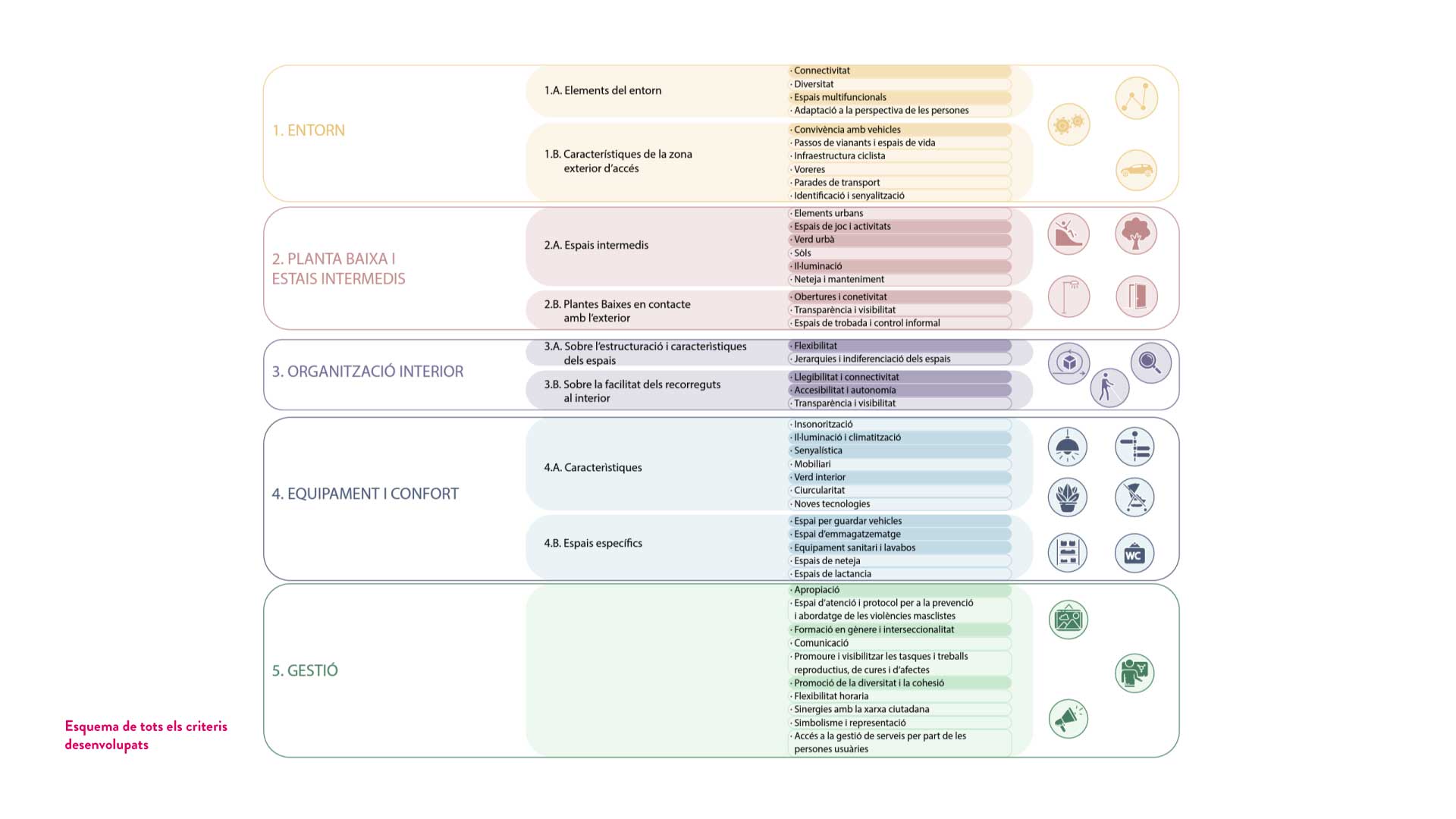 Esquema-de-tots-els-criteris-desenvolupats