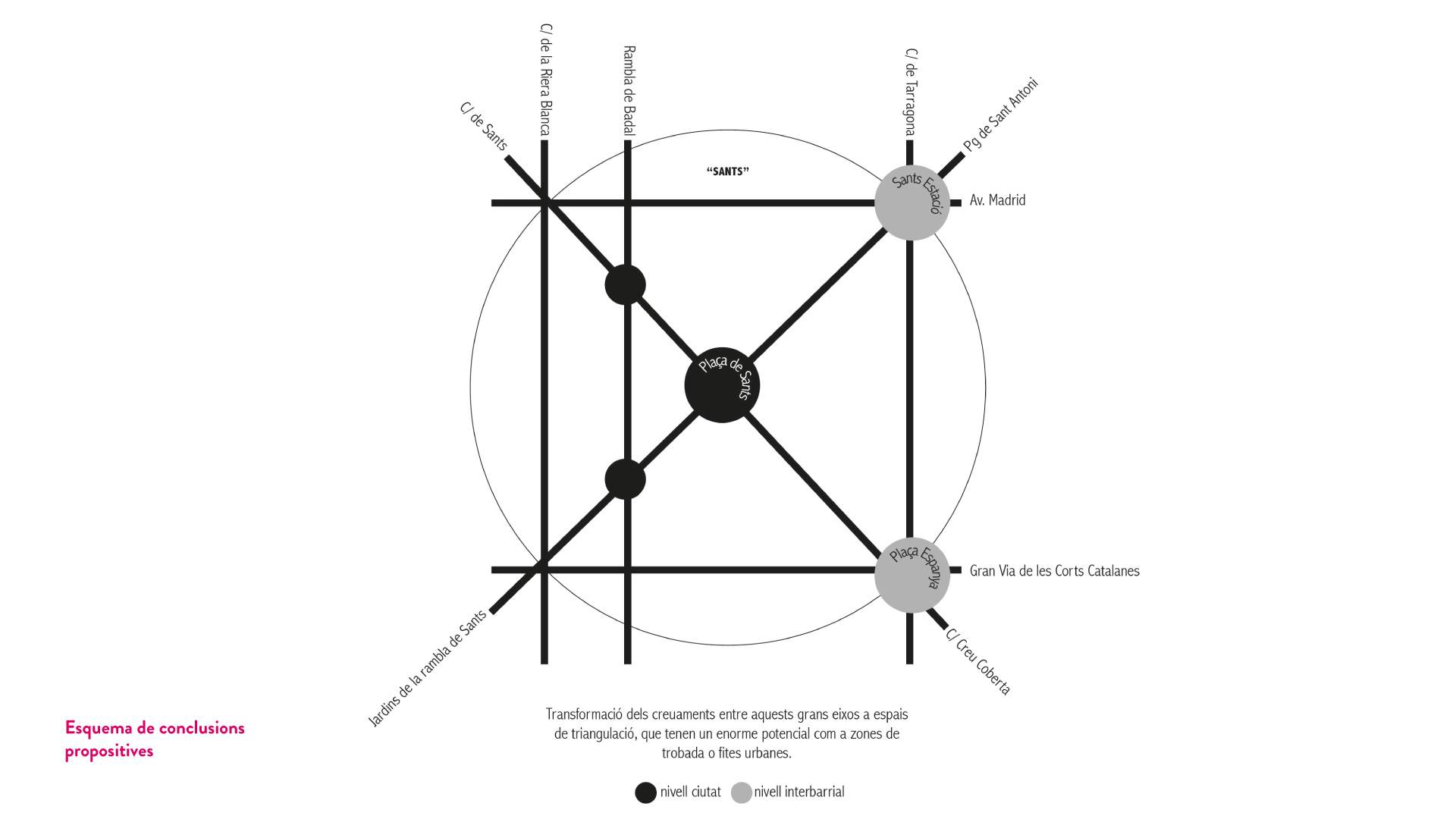 04_PE2210_EPU_Sants_Esquema-de-conclusions-propositives